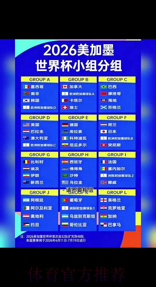 世界杯比分预测几点开始