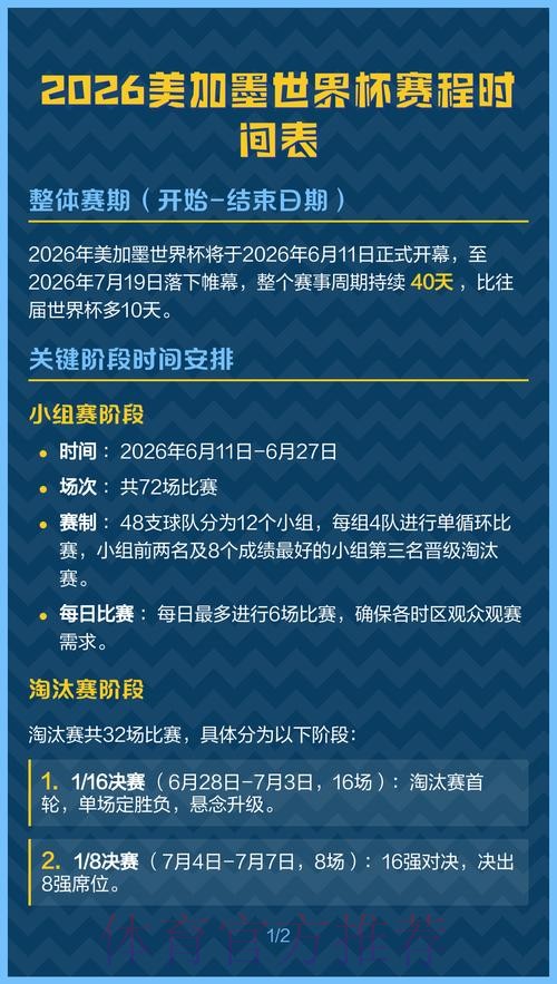 2026世界杯美加墨规则 2026世界杯美加墨规则